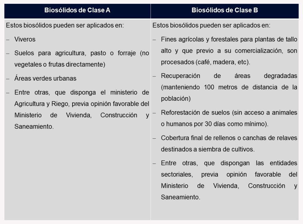 aplicaciones de biosólidos de Clase A y B