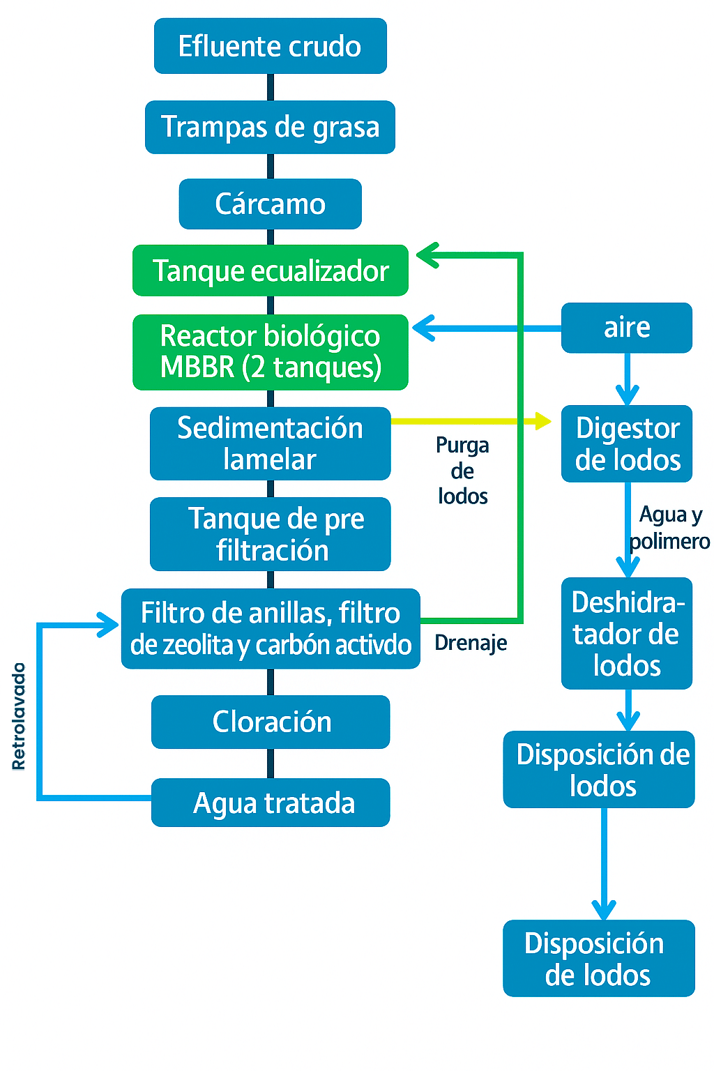 Blog Tratamiento de aguas residuales en el giro hotelero 04 - Flowen.com.pe