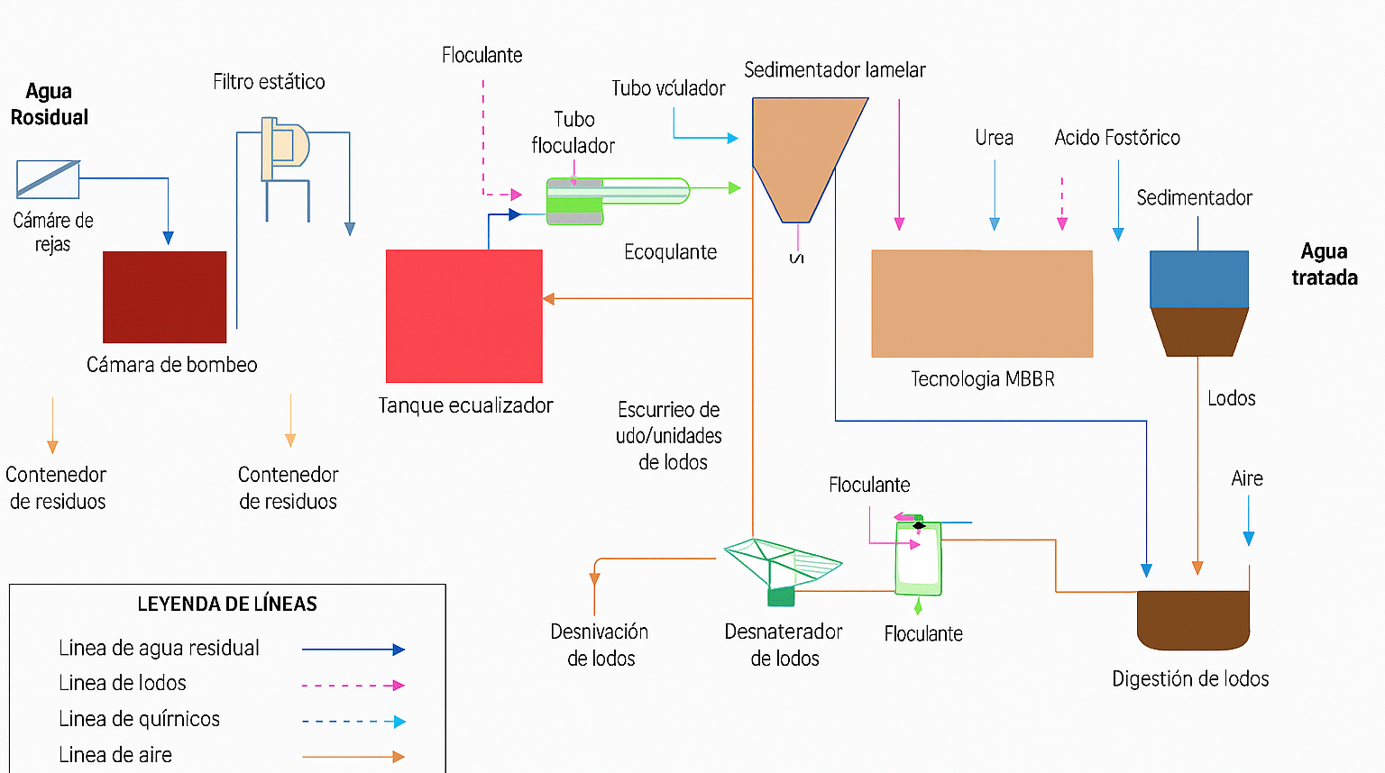 ChatGPT Image 25 jun 2025 22 26 36 e1750908457743 - Flowen.com.pe