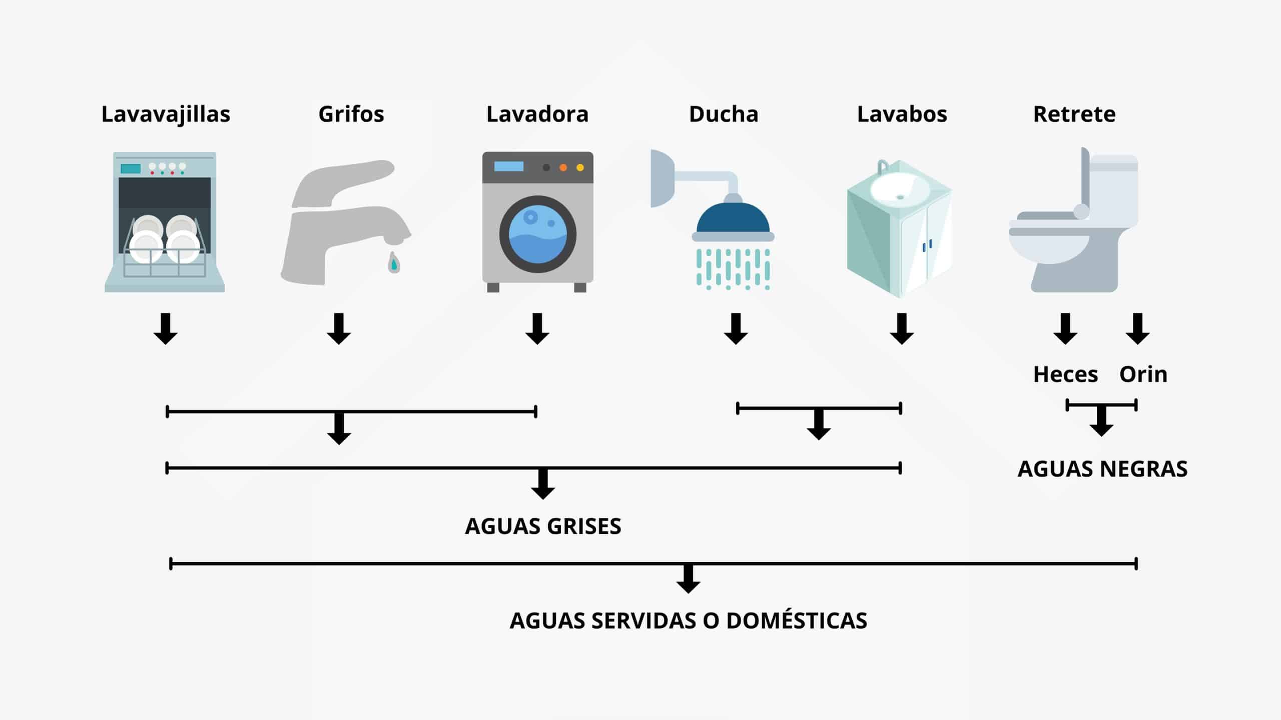 aguas grises 1 scaled - Flowen.com.pe
