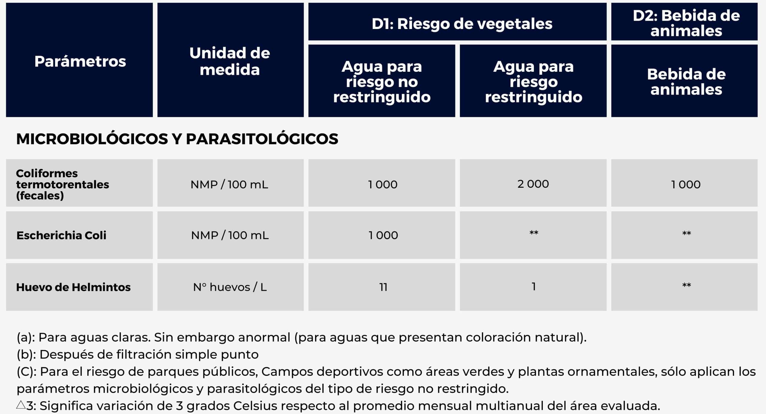 aguas grises 3 scaled - Flowen.com.pe