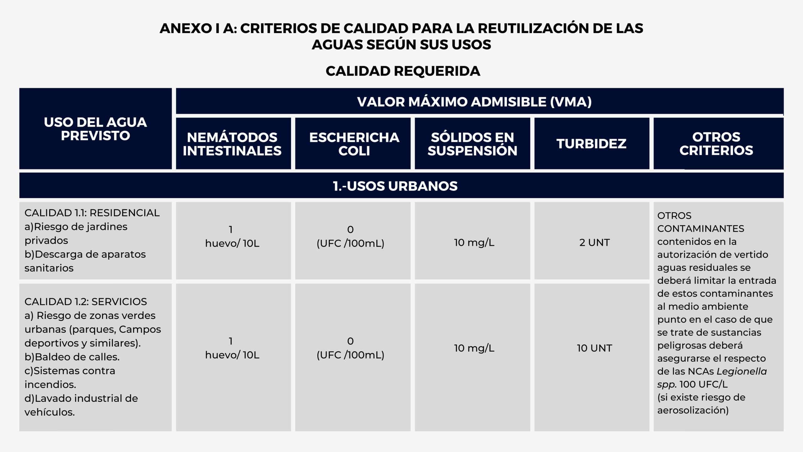 aguas grises 4 scaled - Flowen.com.pe