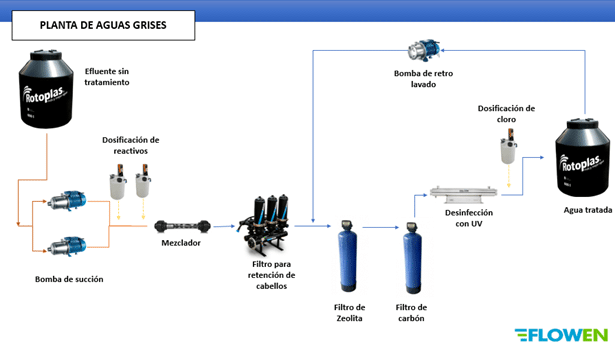 aguasgrises7 - Flowen.com.pe
