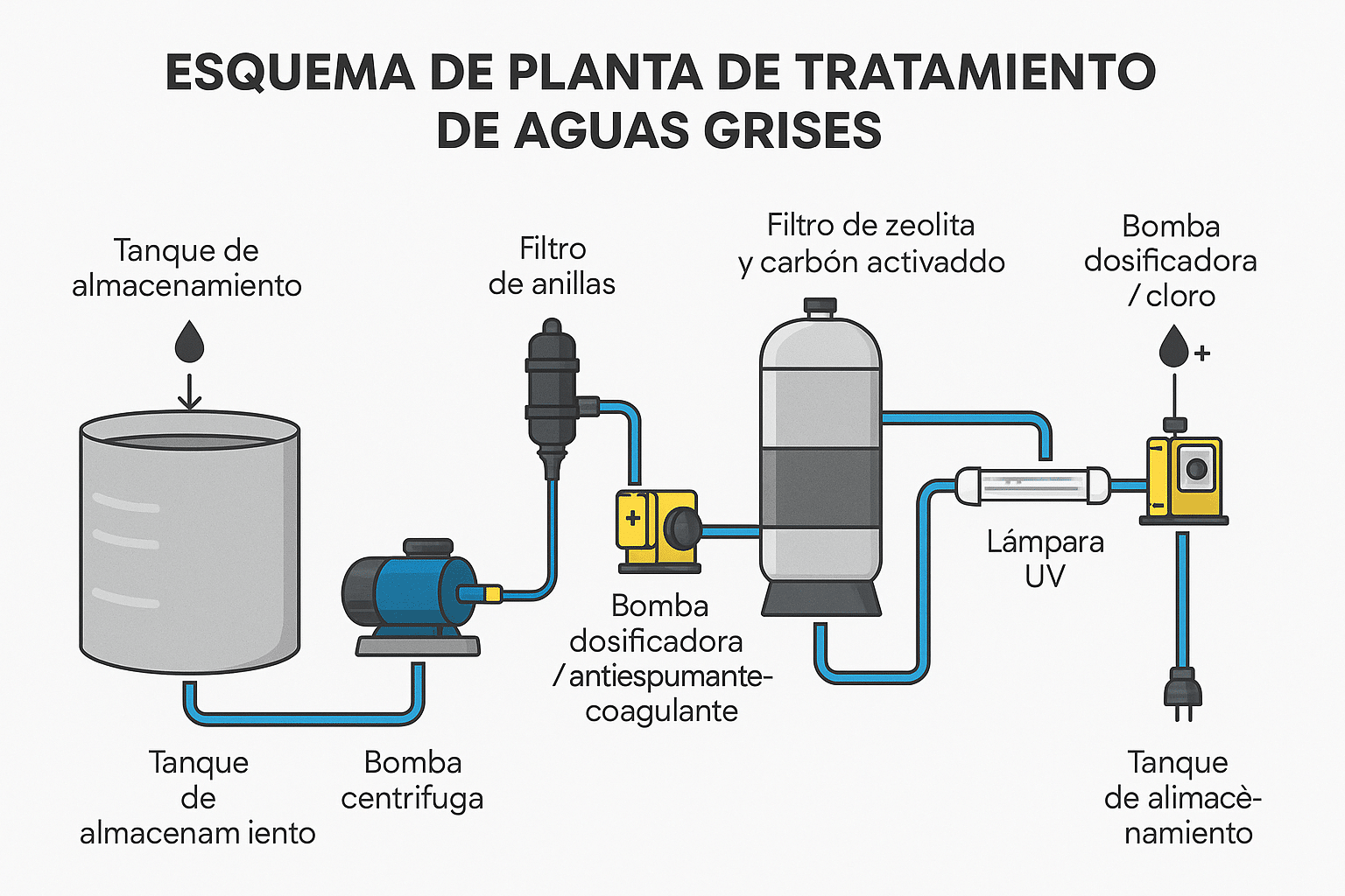 blog aguasgrises 02 - Flowen.com.pe
