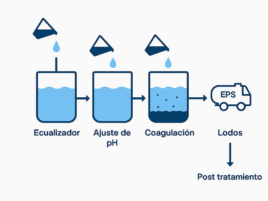 blog eliminaciondeplomo 04 e1750721414639 - Flowen.com.pe
