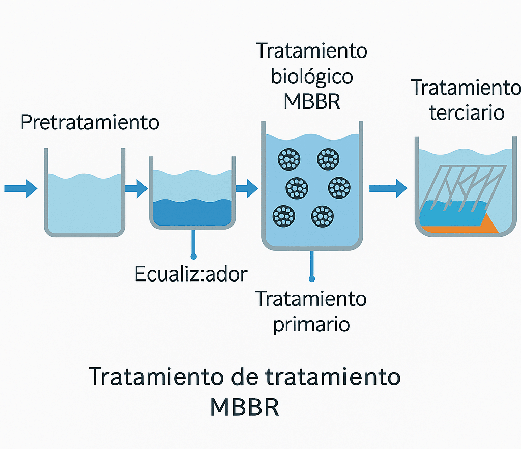 blog lavanderiaindustrial 03 e1750533441764 - Flowen.com.pe