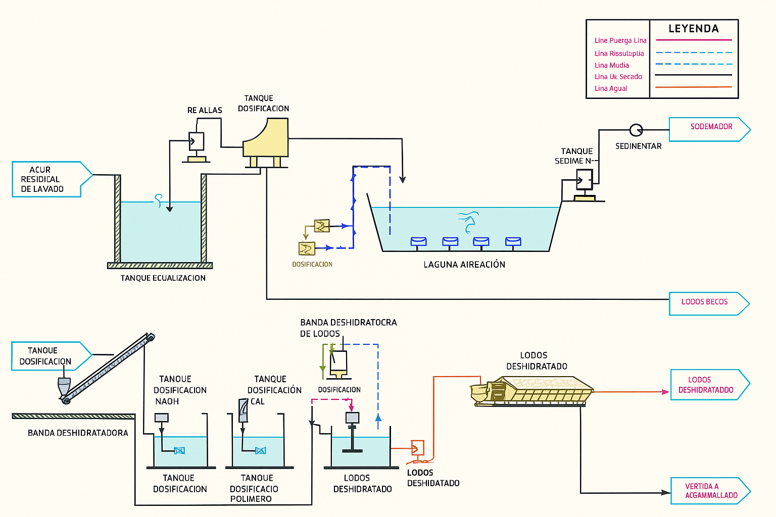 blog limon 04 - Flowen.com.pe