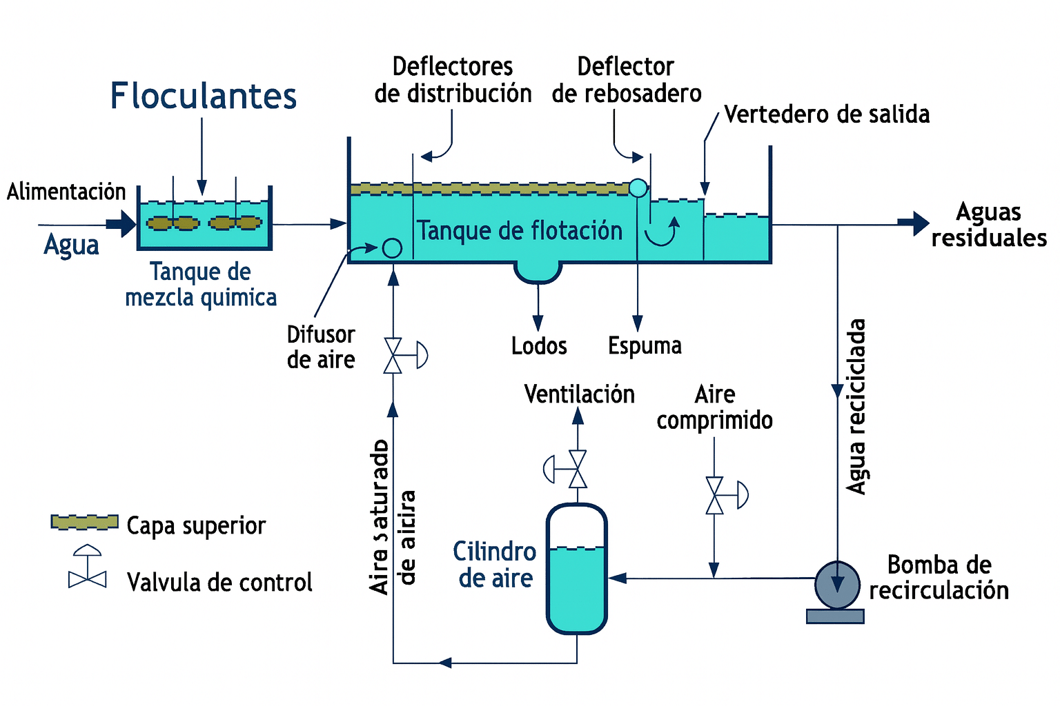 Blog Criterios para disenar una planta de tratamiento de aguas residuales 03 - Flowen.com.pe