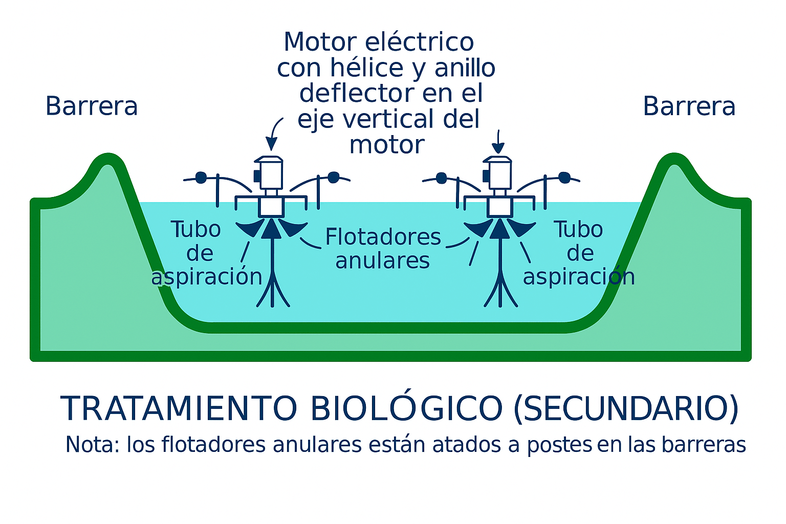 Blog Criterios para disenar una planta de tratamiento de aguas residuales 04 - Flowen.com.pe