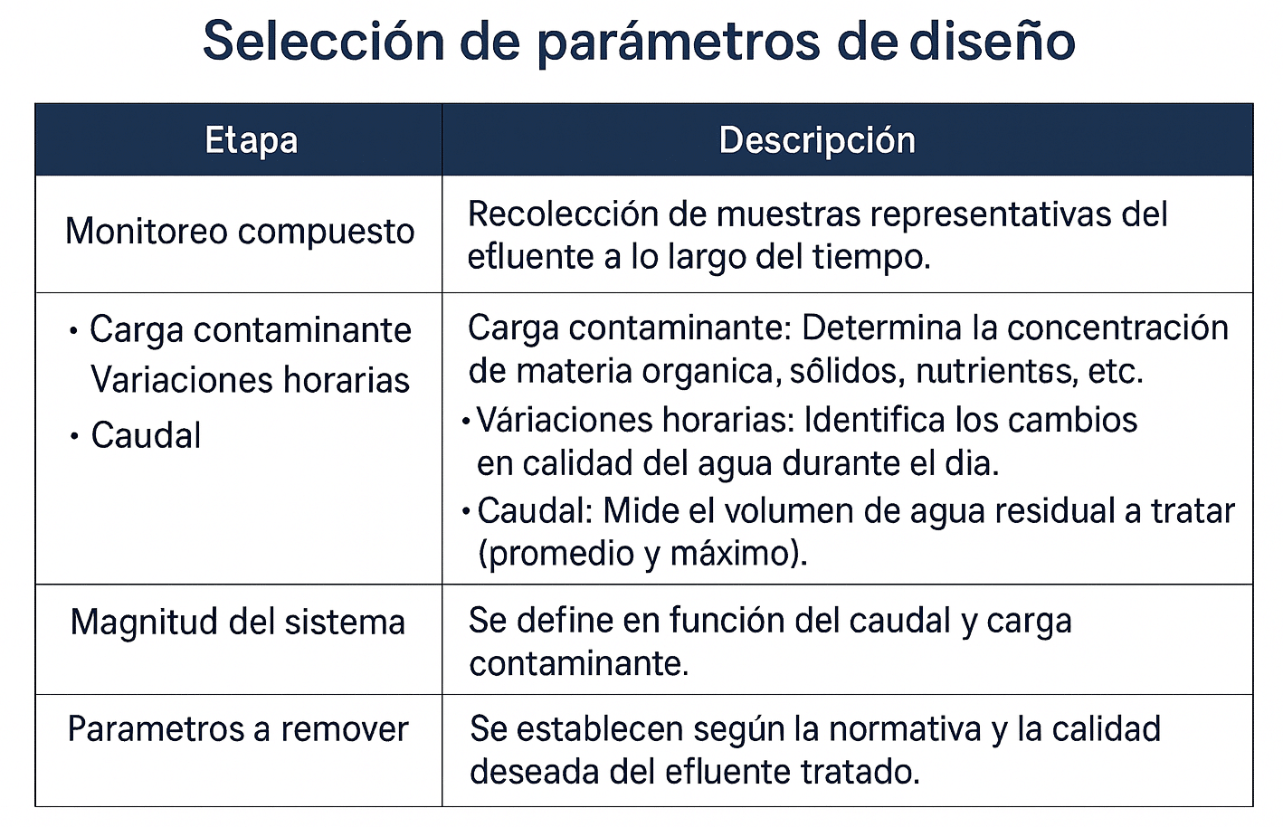 Blog Criterios para disenar una planta de tratamiento de aguas residuales 06 1 e1753971919173 - Flowen.com.pe