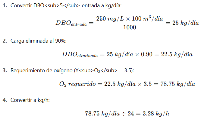 Blog Criterios para el diseno de sistemas de aireacion para PTAR 08 - Flowen.com.pe