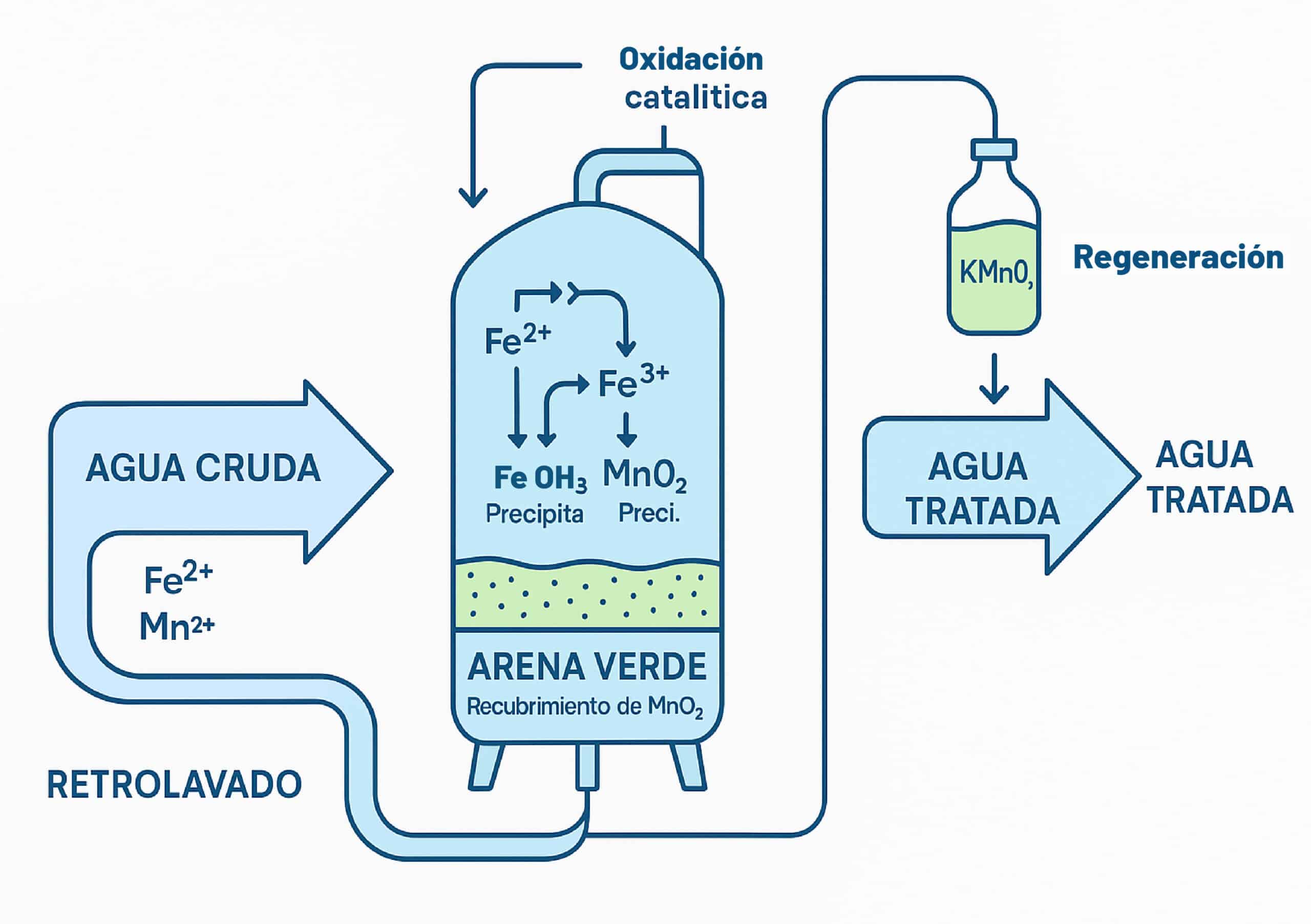 Blog Eliminacion de metales pesados en efluentes mineros 08 scaled - Flowen.com.pe