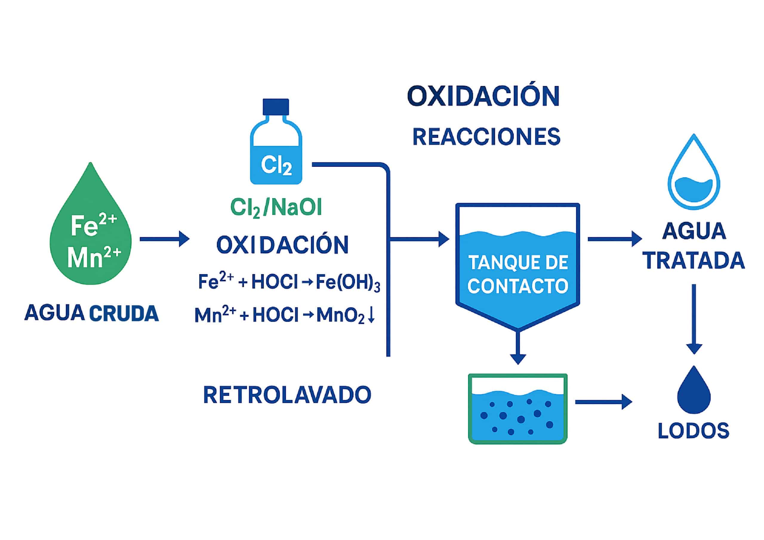 Blog Eliminacion de metales pesados en efluentes mineros 09 scaled - Flowen.com.pe