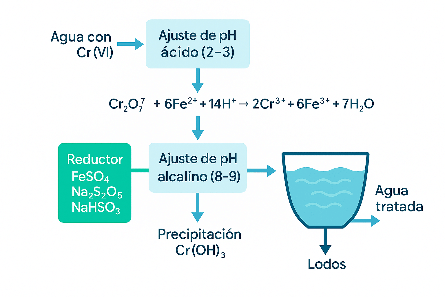 Blog Eliminacion de metales pesados en efluentes mineros 10 - Flowen.com.pe