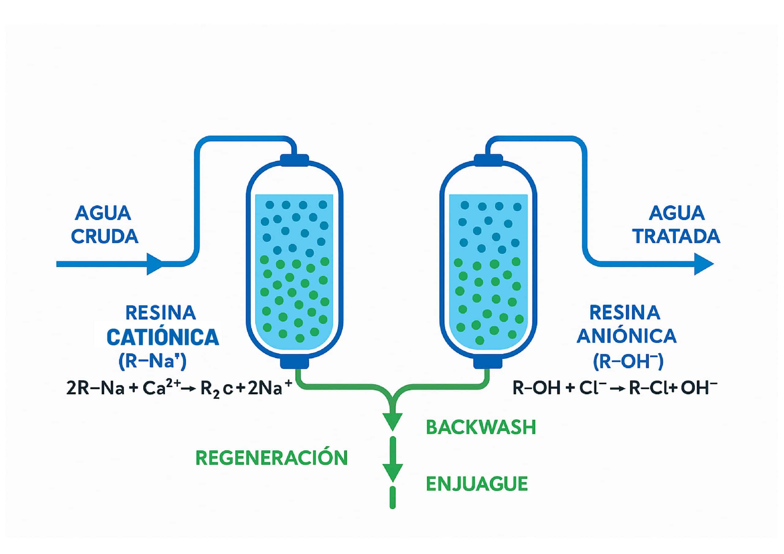 Blog Eliminacion de metales pesados en efluentes mineros 12 scaled - Flowen.com.pe
