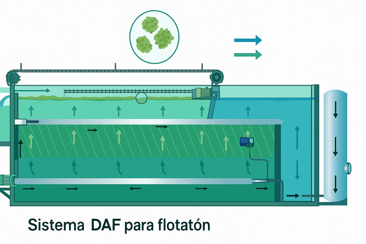 Blog Generacion de lodos en las PTAR 05 1 - Flowen.com.pe