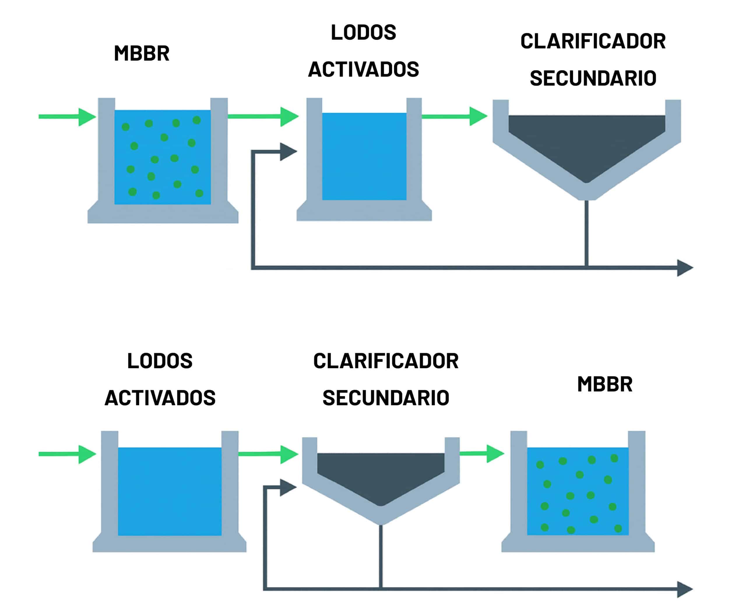 Blog Generacion de lodos en las PTAR 06 1 scaled - Flowen.com.pe