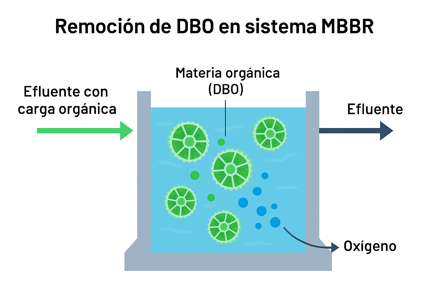Blog Generacion de lodos en las PTAR 08 1 - Flowen.com.pe