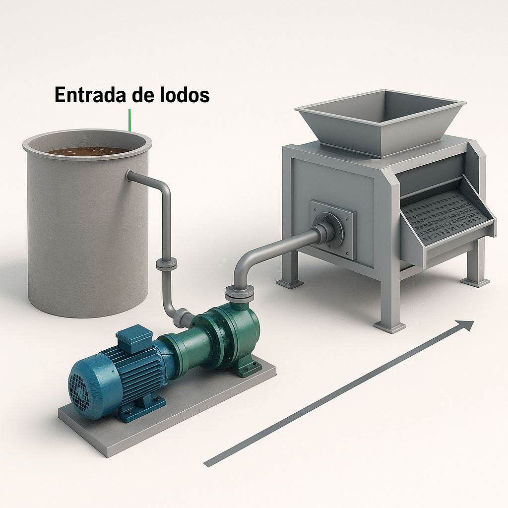 lodos en el tratamiento de aguas residuales