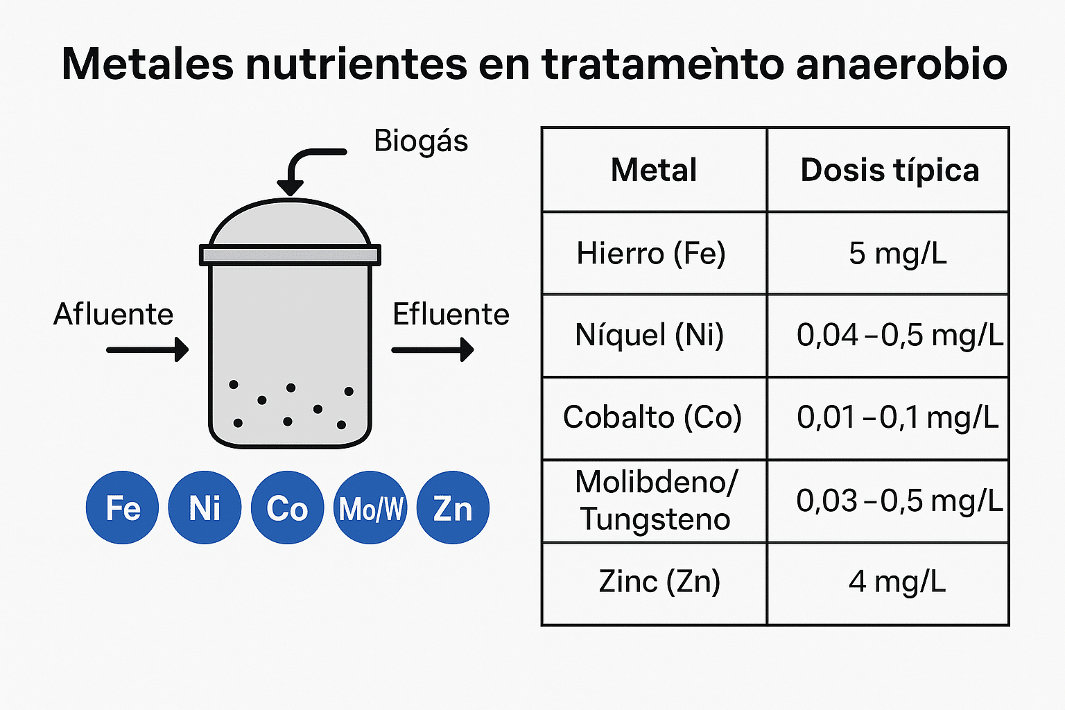 Blog Parametros de control en los tratamientos anaerobios de aguas residuales 02 - Flowen.com.pe