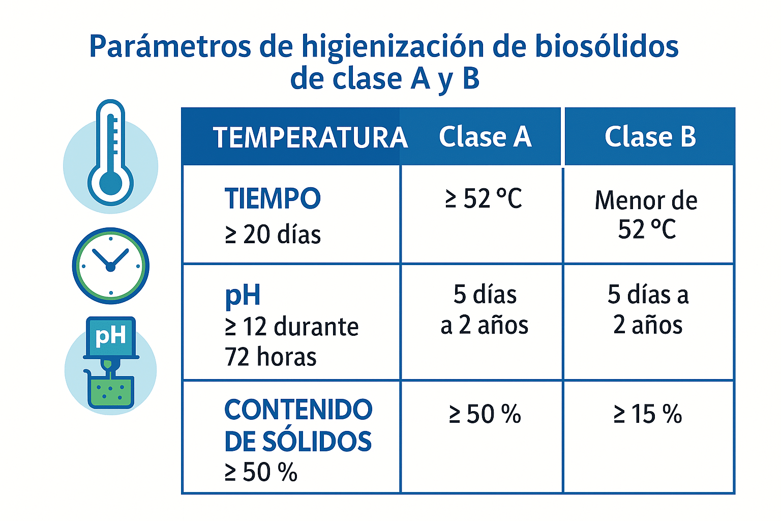 Blog Reaprovechamiento de lodos generados en las plantas de tratamiento de aguas residuales en Peru 02 - Flowen.com.pe