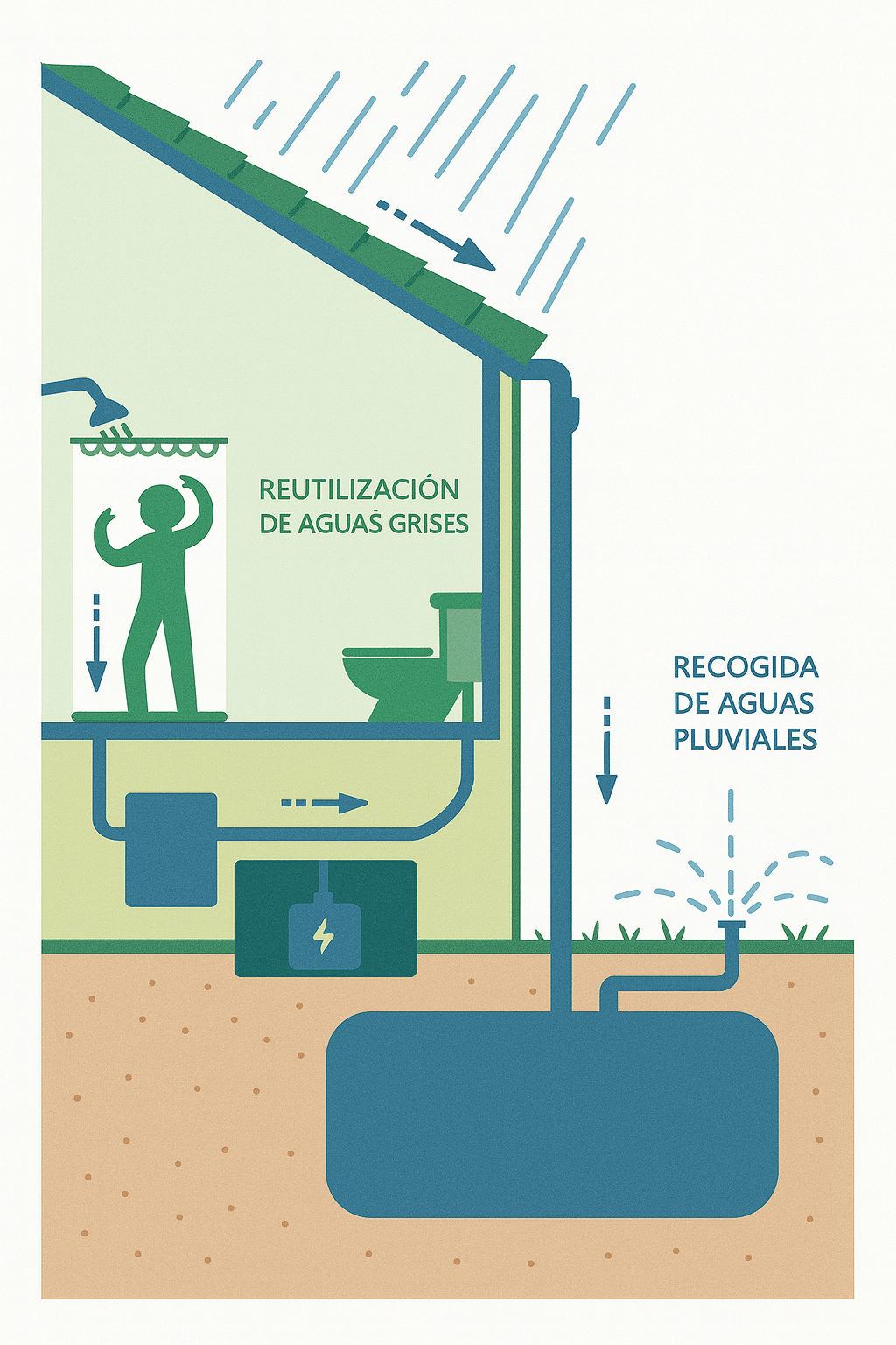 Blog Recomendaciones para el reuso de aguas grises 01 - Flowen.com.pe