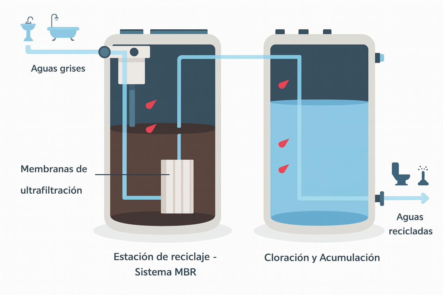 Blog Recomendaciones para el reuso de aguas grises 06 - Flowen.com.pe