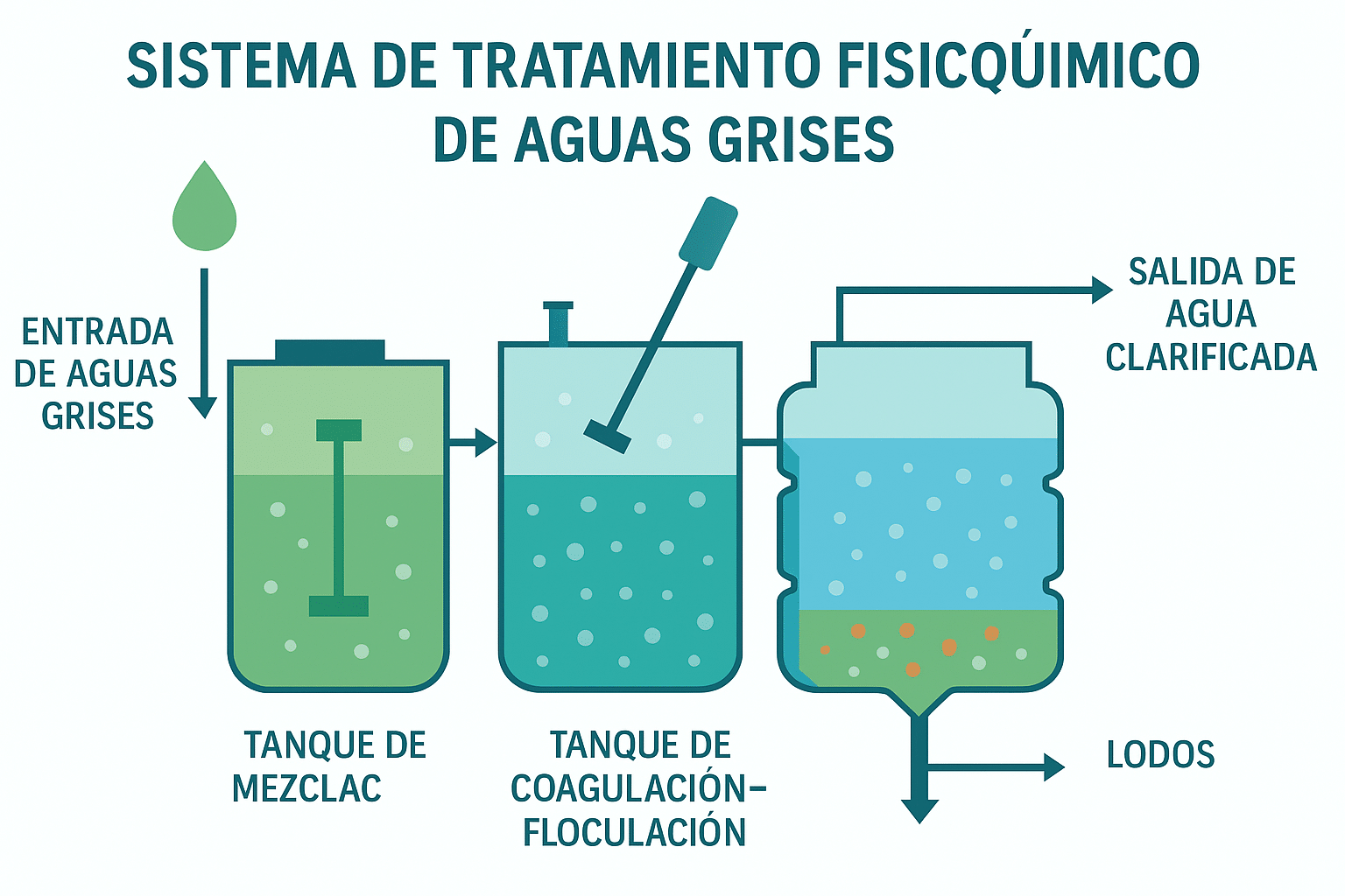 Blog Recomendaciones para el reuso de aguas grises 08 - Flowen.com.pe