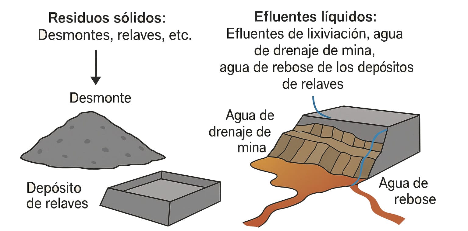 Blog Tratamiento de aguas acidas mediante lodos de alta densidad hds 02 - Flowen.com.pe