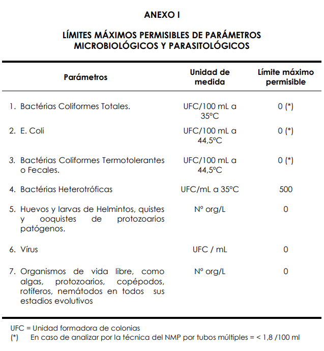 Blog Tratamiento de aguas en campamentos mineros 01 - Flowen.com.pe