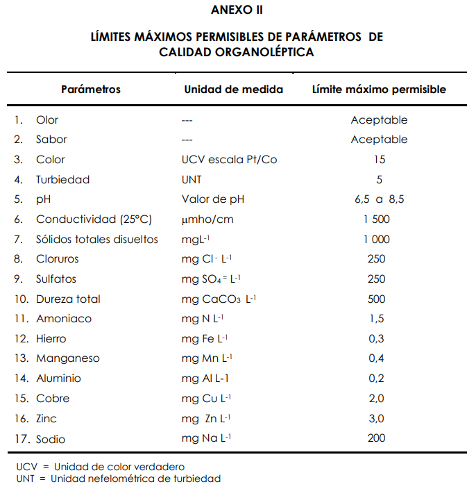 Blog Tratamiento de aguas en campamentos mineros 04 - Flowen.com.pe