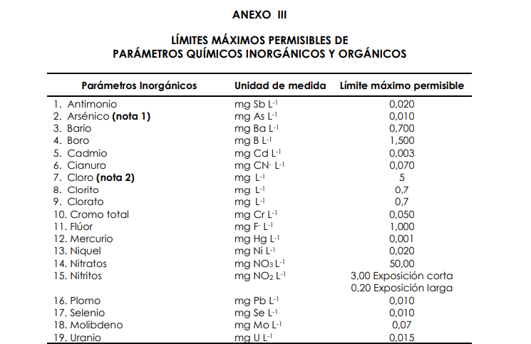 Blog Tratamiento de aguas en campamentos mineros 05 - Flowen.com.pe