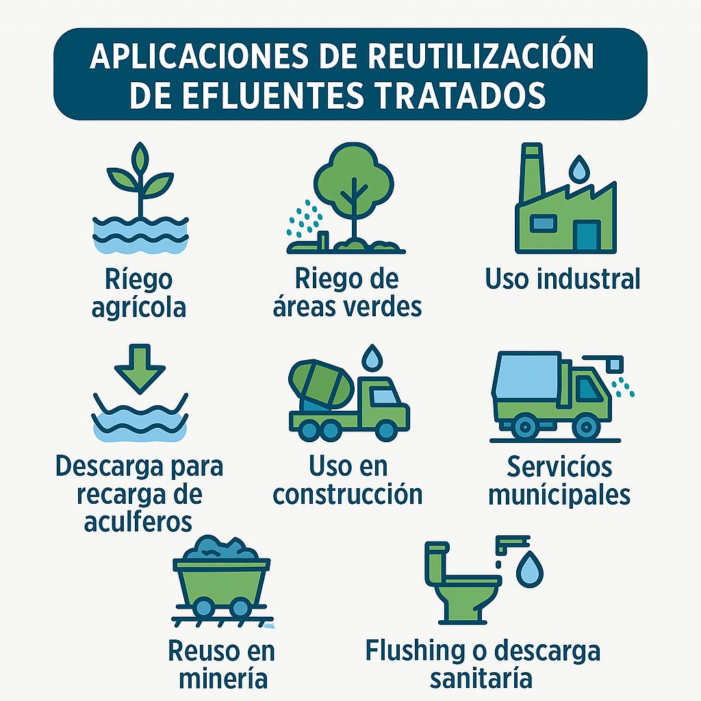 Blog Tratamiento de aguas en campamentos mineros 09 - Flowen.com.pe
