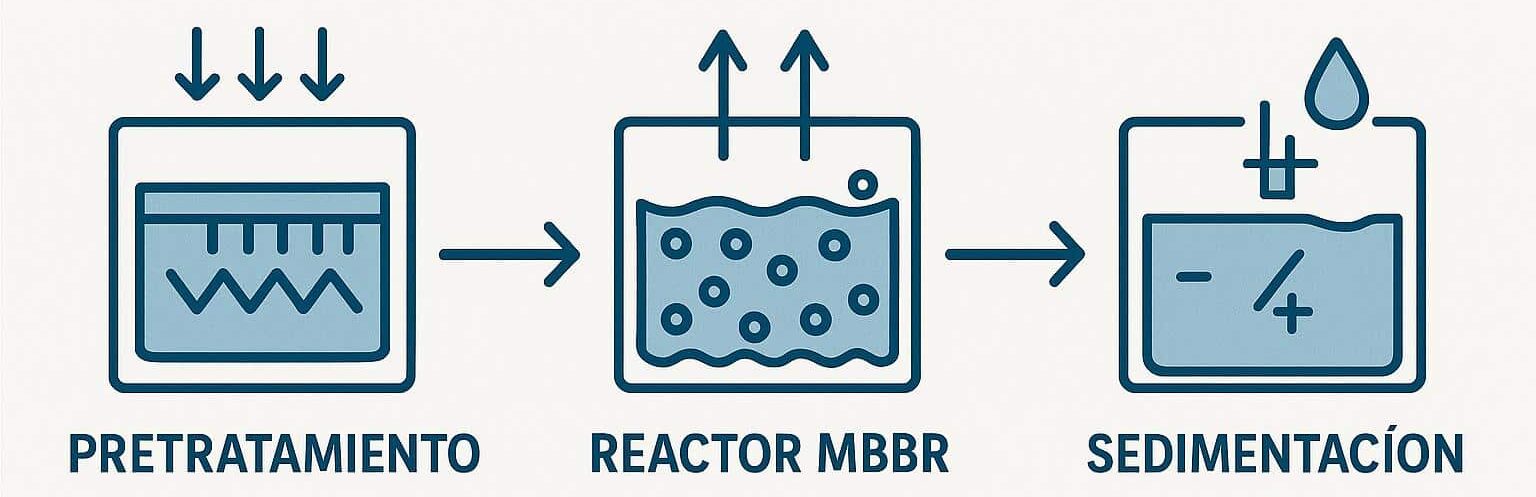 Blog Tratamiento de aguas en campamentos mineros 12 e1755010908385 - Flowen.com.pe