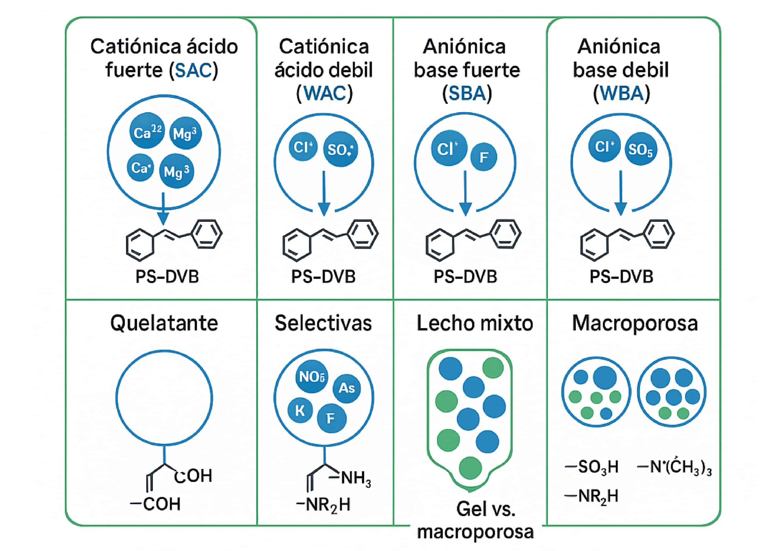 Blog Tratamiento de aguas por intercambio ionico 02 scaled - Flowen.com.pe