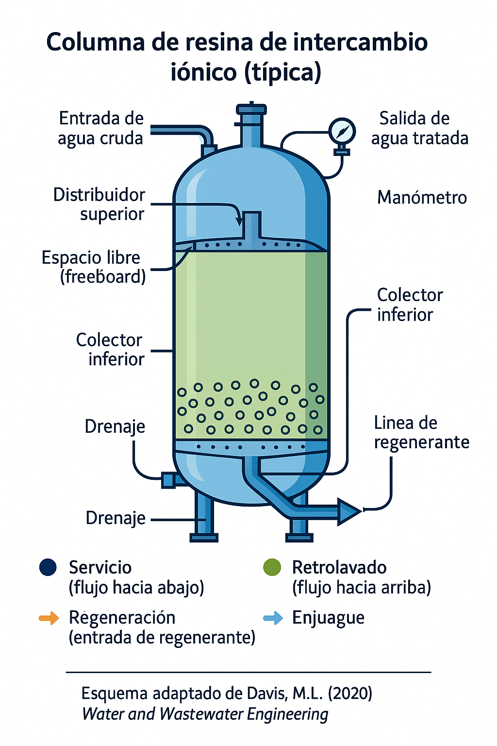 Blog Tratamiento de aguas por intercambio ionico 04 1 - Flowen.com.pe