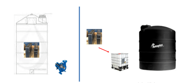 Reactor Batch In situ Ex situ - Flowen.com.pe