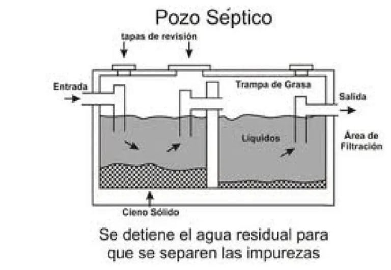 pozo septico - Flowen.com.pe