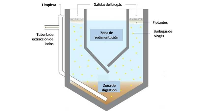 tanque imhoff - Flowen.com.pe