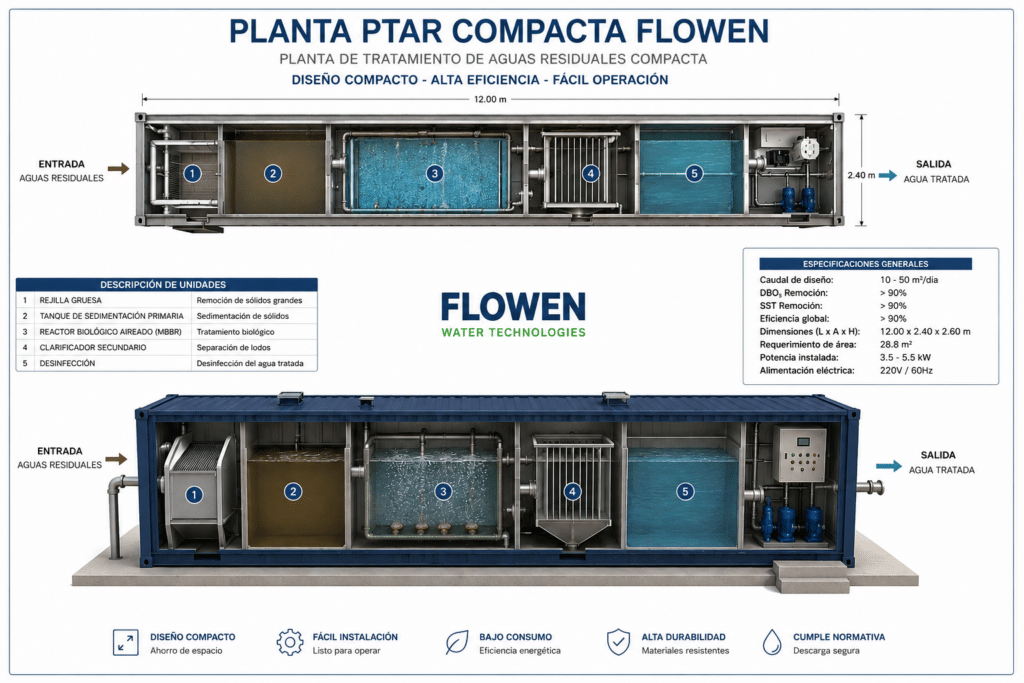 Planta-compacta-de-tratamiento-de-aguas