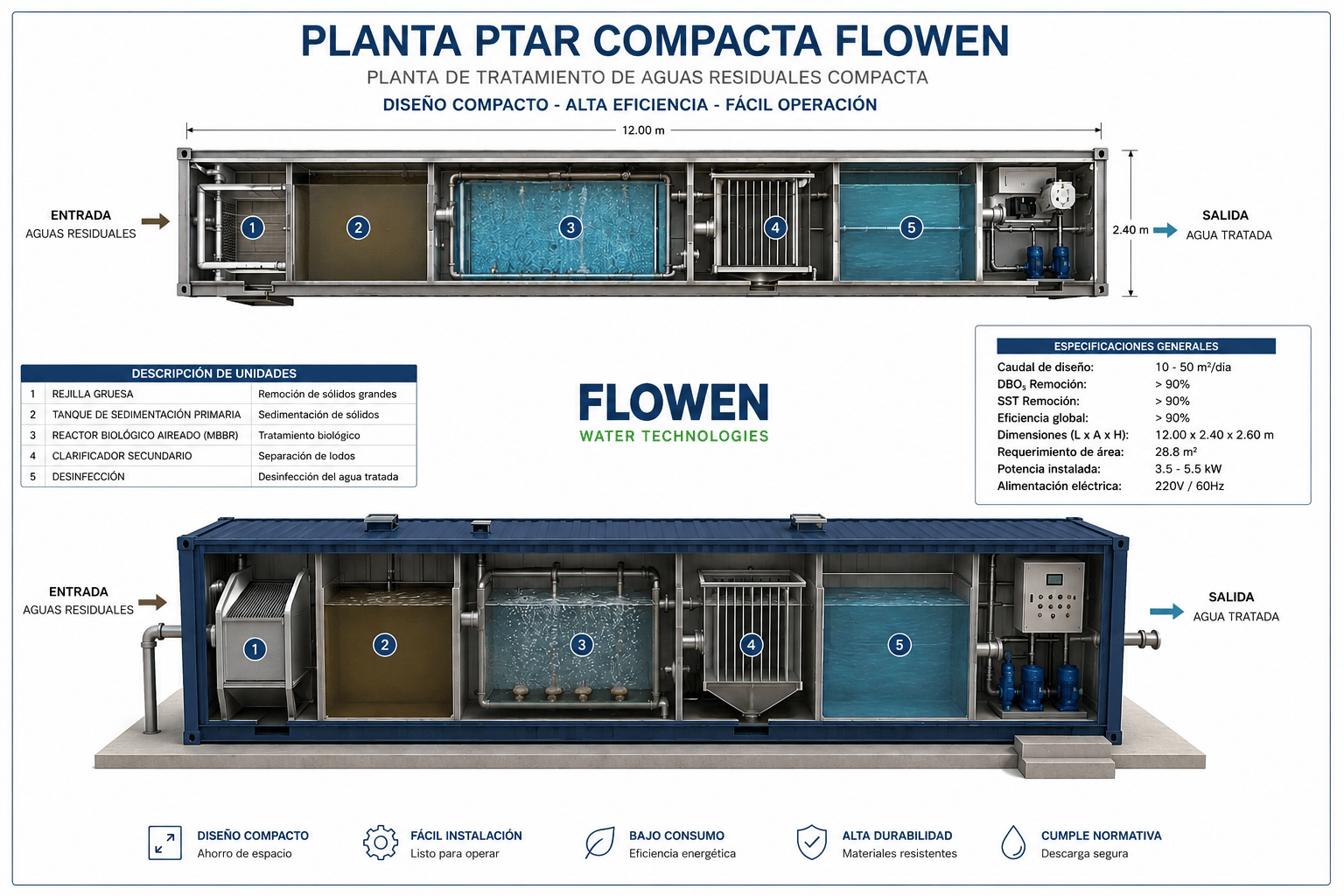 Planta-compacta-de-tratamiento-de-aguas
