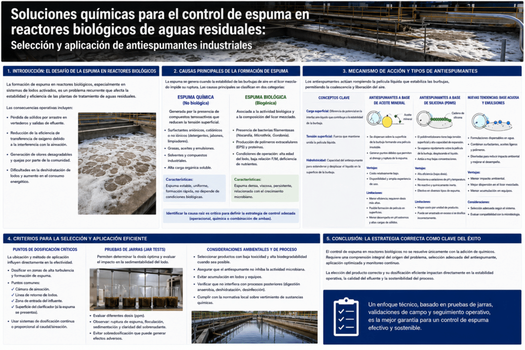 control-de-espuma-en-aguas-residuales