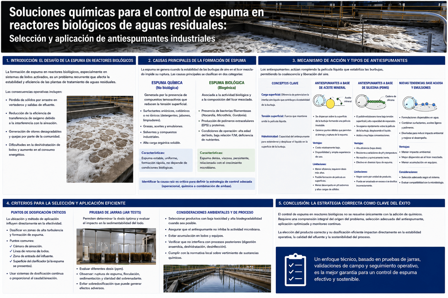 control-de-espuma-en-aguas-residuales