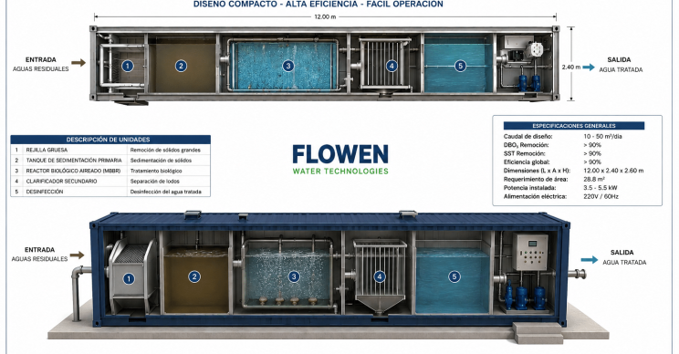 Planta-compacta-de-tratamiento-de-aguas
